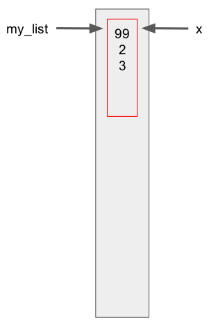 updating x and my_list