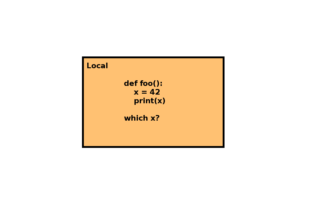 local scope