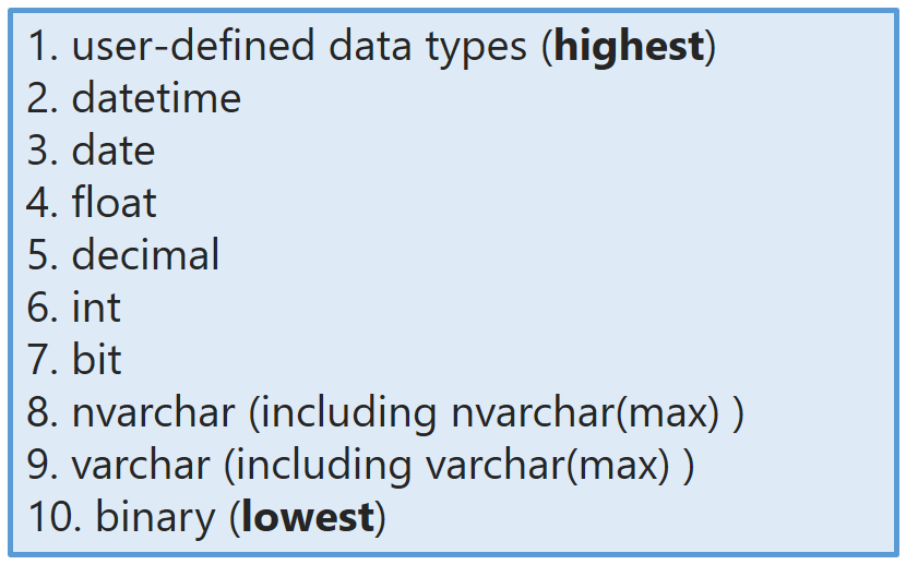 Data type precedence