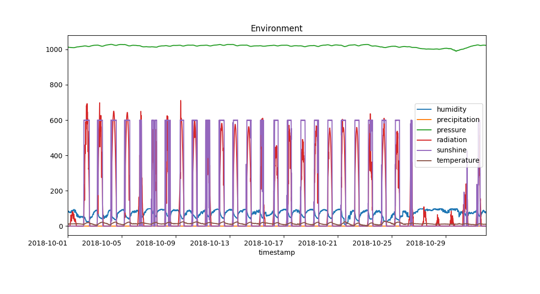 Plotted dataset, very messy