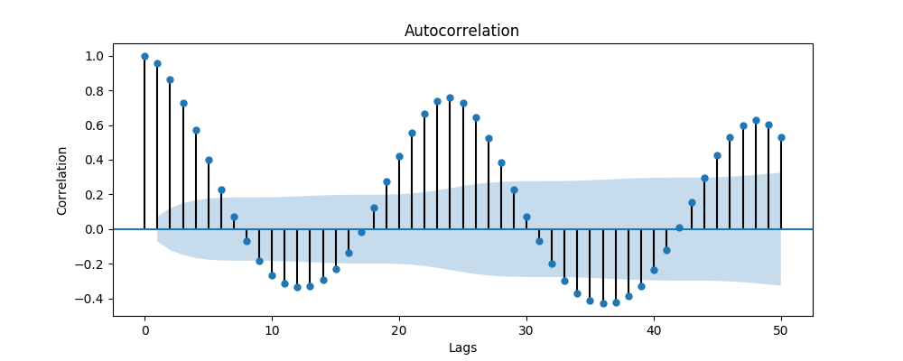 Picture with autocorrelation