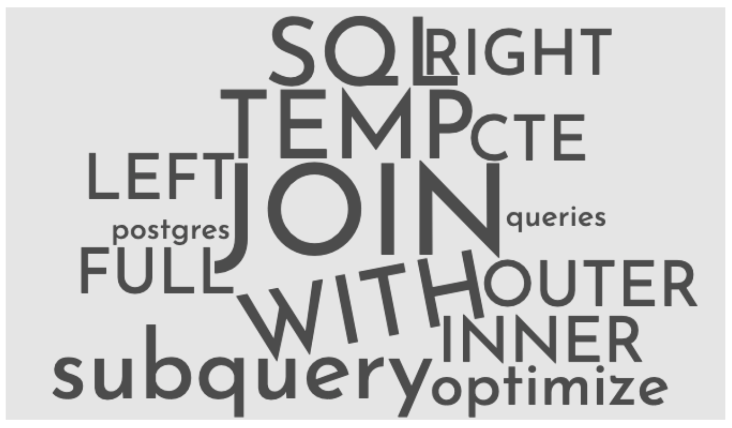 Wordcloud of JOIN, WITH, TEMP, SQL, CTE, FULL, INNER, OUTER, LEFT, RIGHT, subquery, queries, postgres, optimize