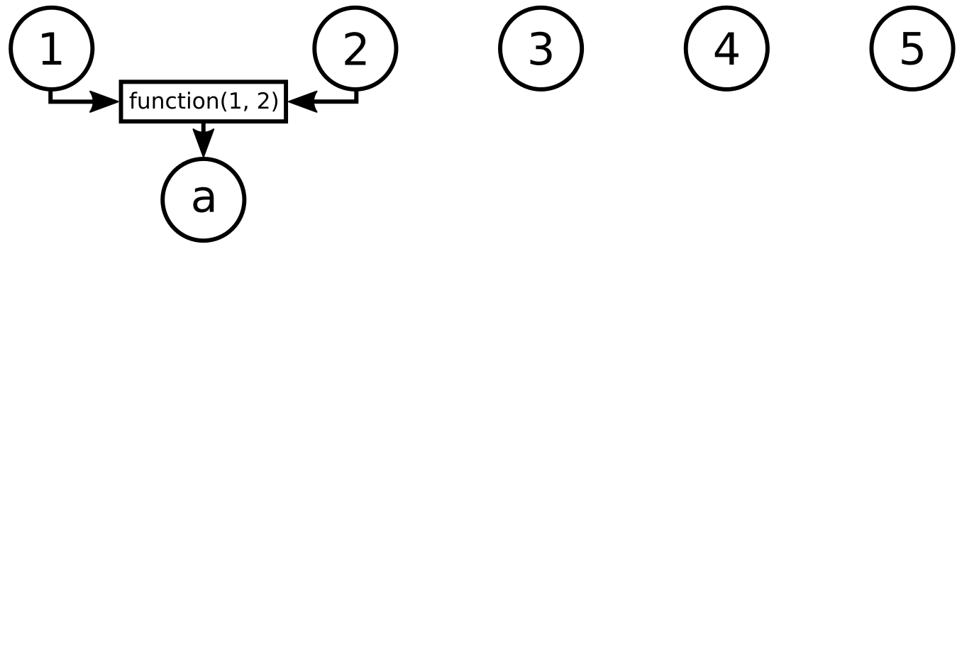 Combining the first two elements in the list