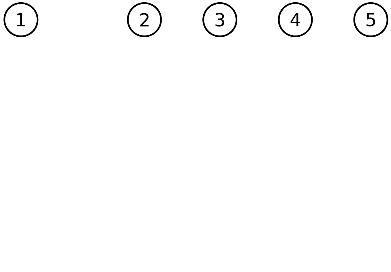The representation of the given list