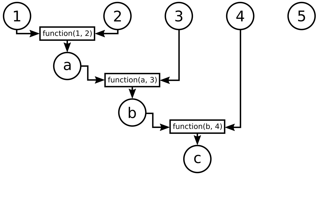 Combining the output with the fourth element in the list