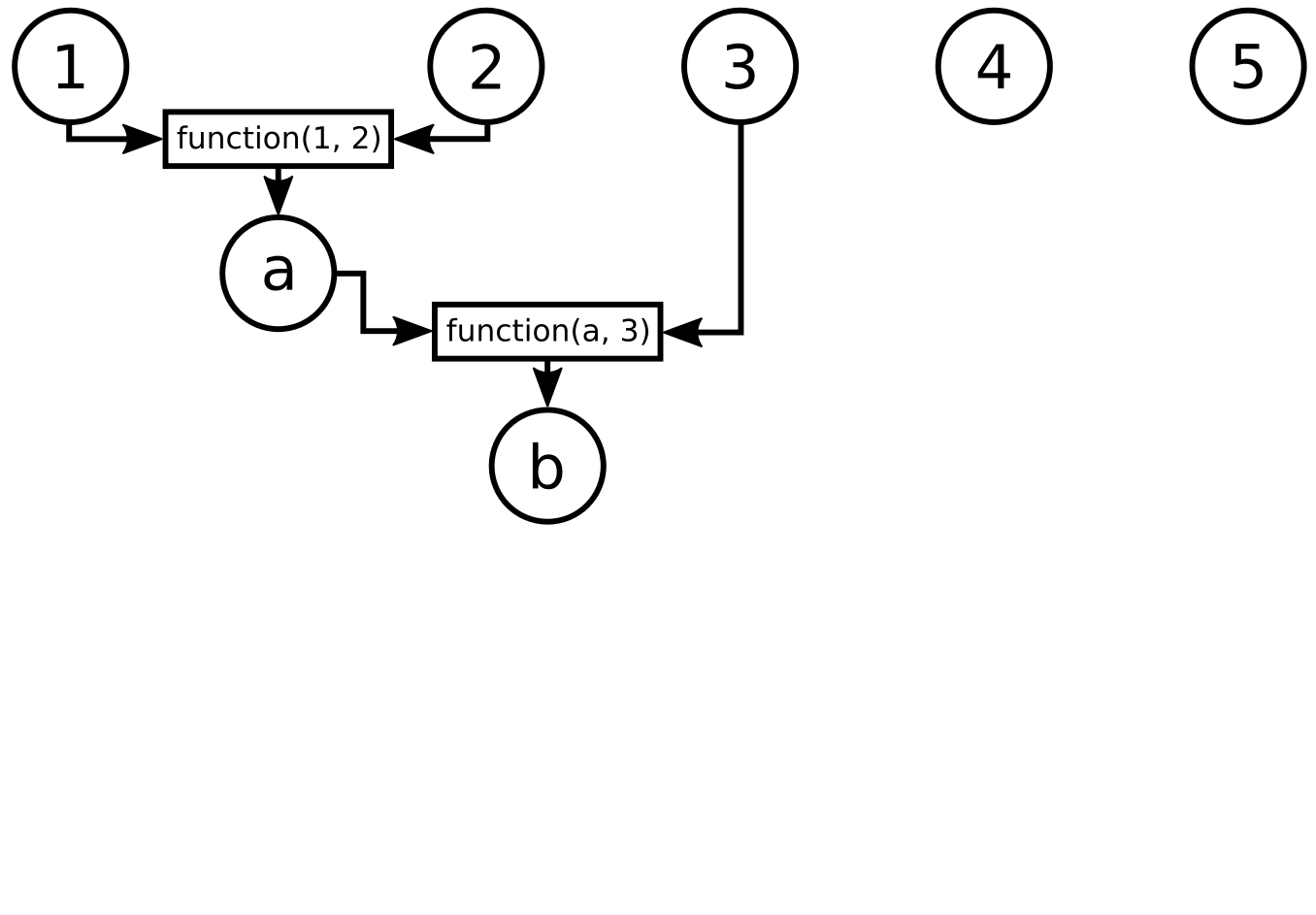 Combining the output with the third element in the list