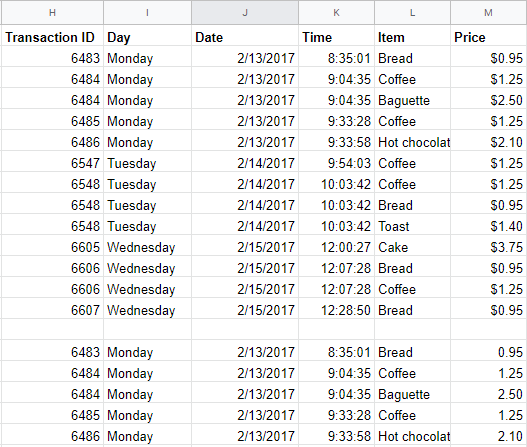 Data table with bakery items, transaction IDs, and timestamps
