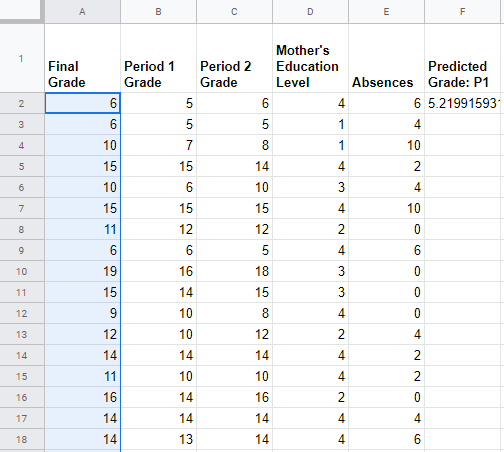 FORECAST formula result; final grade column selected