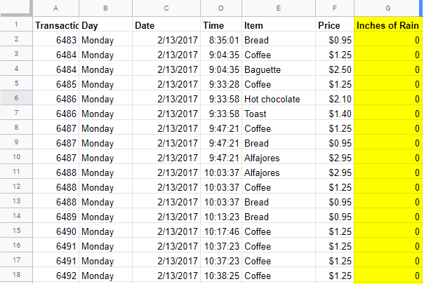 Sales data including rainfall data in inches per day