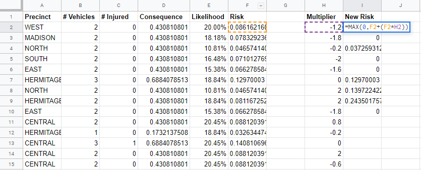 Data table including column using MAX function to limit multipliers to positive numbers