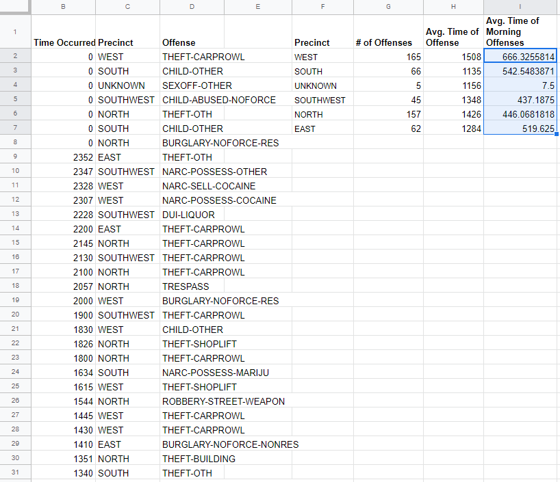 COUNTIFS function with multiple criteria