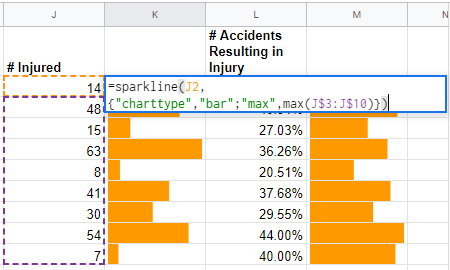 Sparklines with formulas visible and 'max' and 'charttype' options specified
