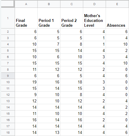 Data table with period 1, period 2, and final grades