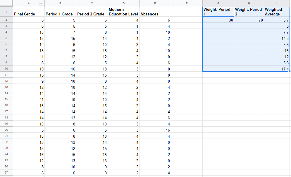 Data table with 30-70 weighted averages calculated