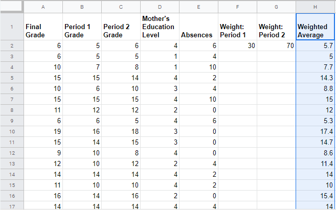 Grades data table with weighted average column selected