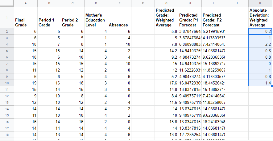 Data table with absolute deviation of the weighted average