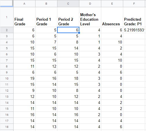 FORECAST formula result