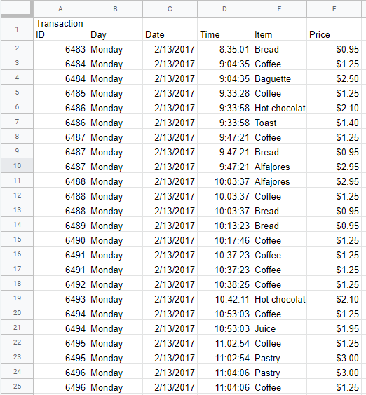 Data table with bakery item purchases, timestamps, and transaction IDs