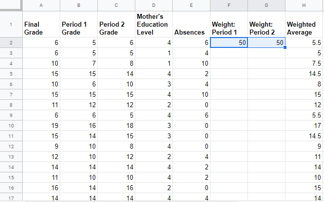Data table with evenly weighted average