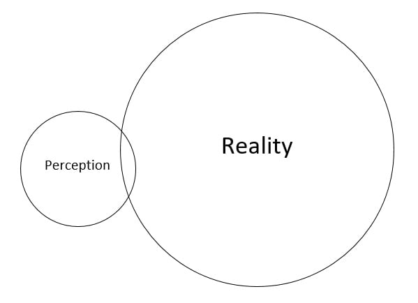Perception vs. reality