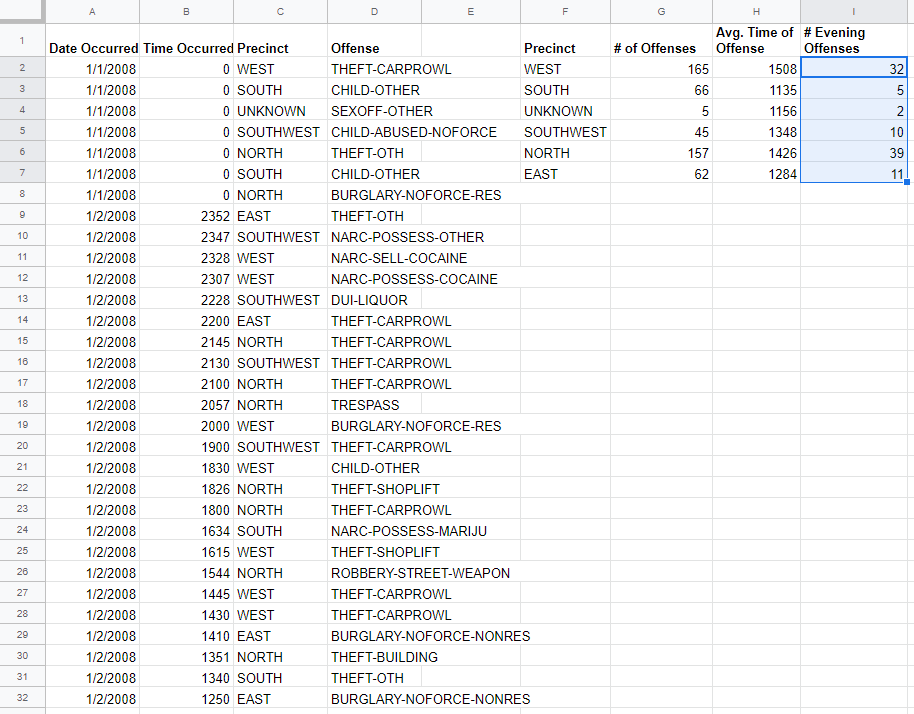 Using the COUNTIFS function with multiple criteria