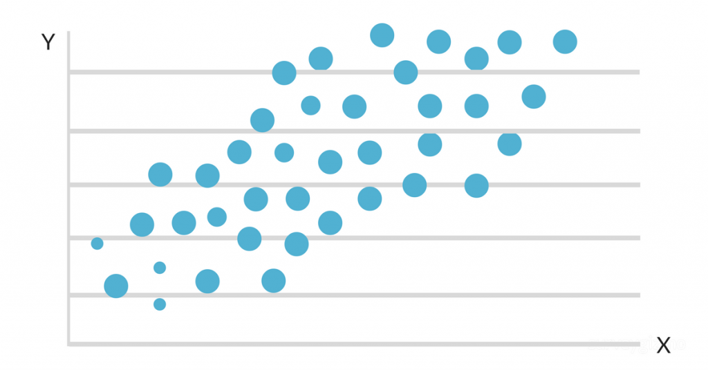 Correlated scatter plot