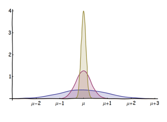 Law of large numbers