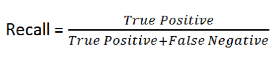 Recall formula