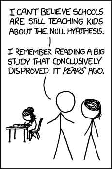 Null hypothesis examples