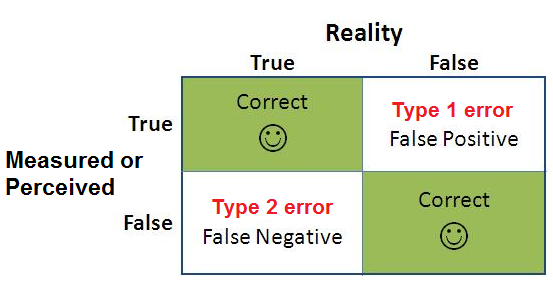 Confusion matrix example