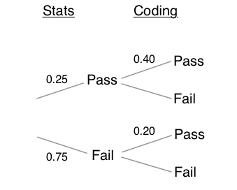 Example problem for an interview