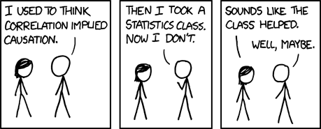 Correlation vs. causation