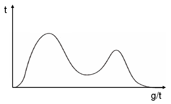 Modality visualized