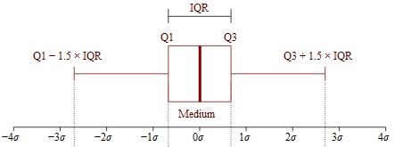 IQR visualized