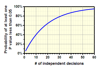 Graph pad