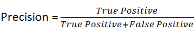 Precision formula