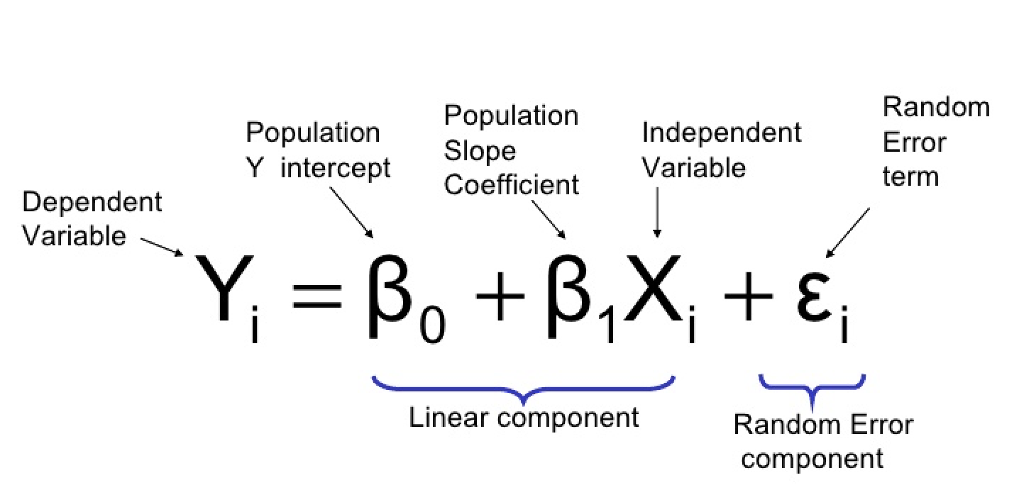 Linear regression formula