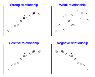 Types of relationships