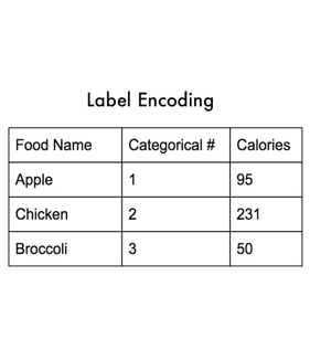 Label encoding example