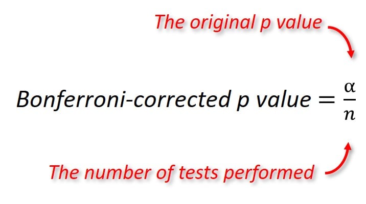 Correcting method. Bonferroni correction. Ури Бонферрони. Способ Бонферрони. Формула HCT correction.