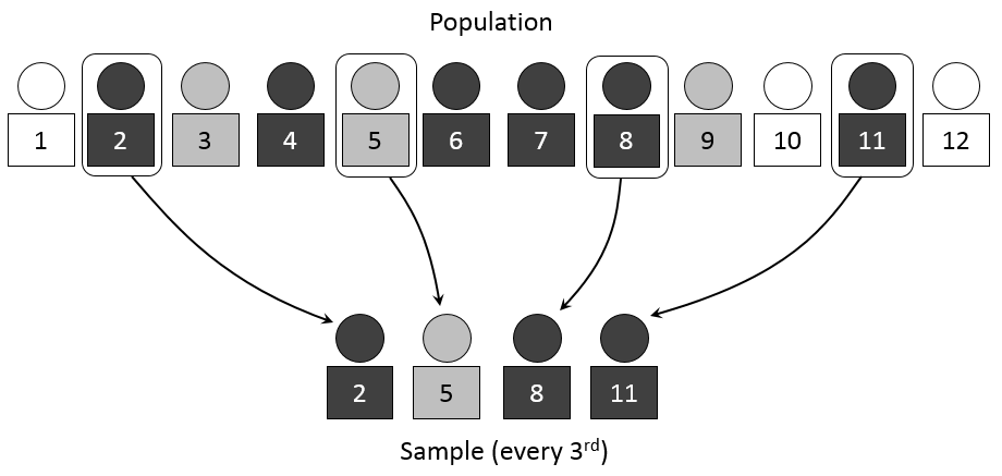 Intro to sampling