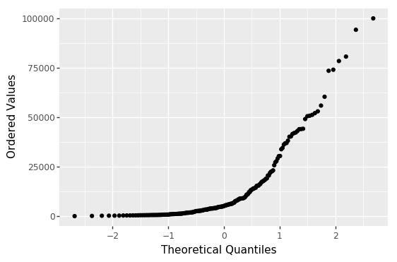 QQ plot of life expectancy per country