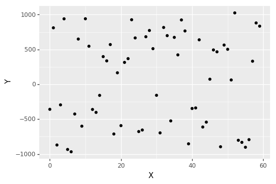 Scatter plot of sample distribution