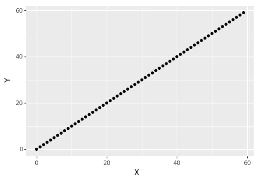 Scatter plot of sample distribution