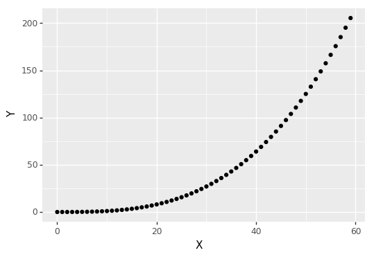 Scatter plot of sample distribution