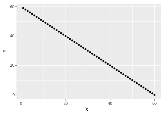 Scatter plot of sample distribution