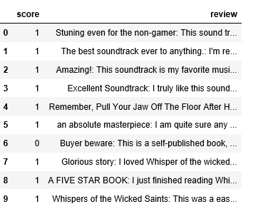 top 10 rows of the Amazon product reviews dataset