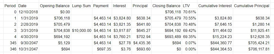 Final period payment adjustment example