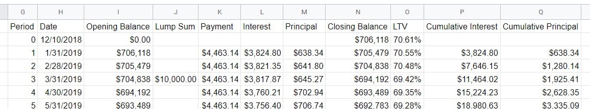 Adding a lump sum payment on the schedule