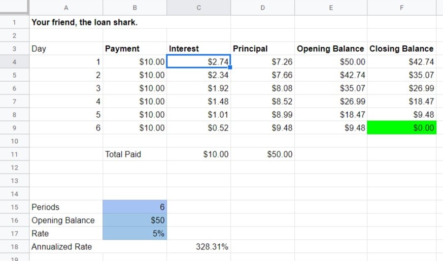 An example from Chapter 1 with the 328% interest loan.